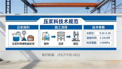 平利本地工厂讲解：说一遍公路压浆料和铁路压浆料的区别