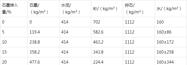 平利防静电水泥砂浆怎么做(附配比及施工方法)